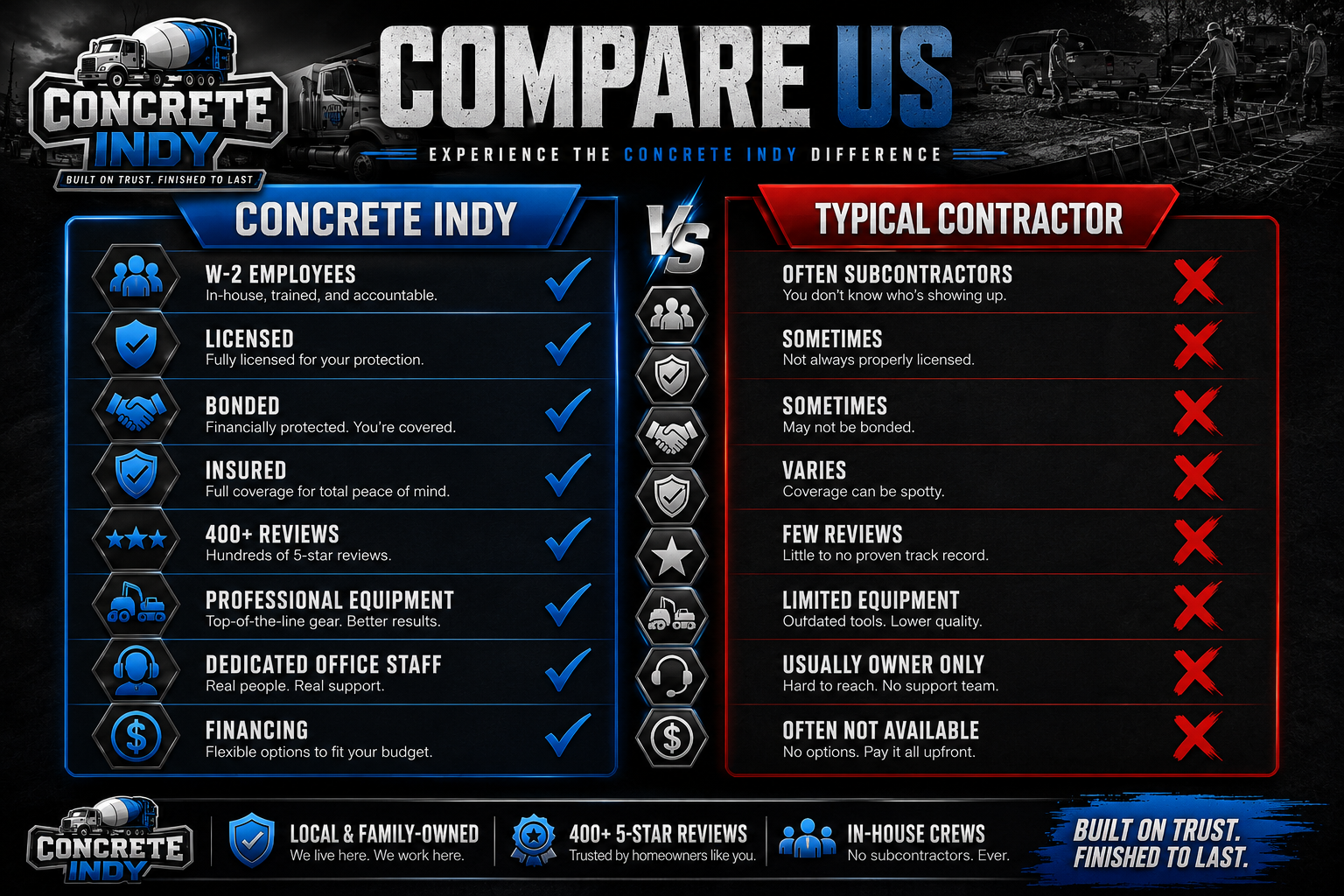 Compare concrete contractors