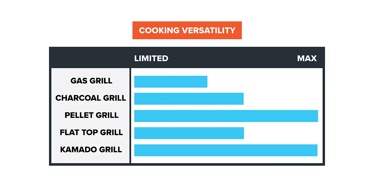 Indianapolis Outdoor Kitchens